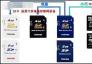 TF/MicroSD卡的SDHC标准与Class速度等级图文解析