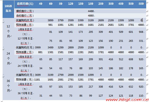 204元苹果4S带回家