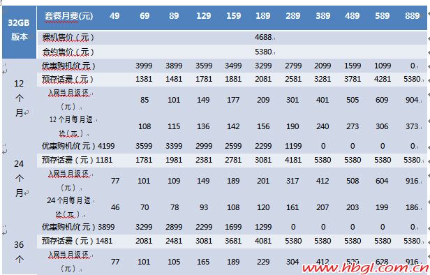 204元苹果4S带回家
