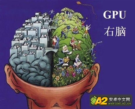 什么是移动处理器手机GPU？