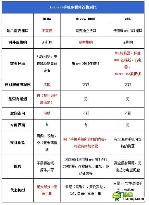 教你读懂手机各种参数:即刻变手机达人