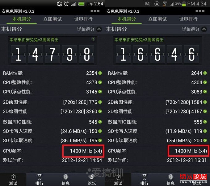 四核手机跑分为何差距那么大？