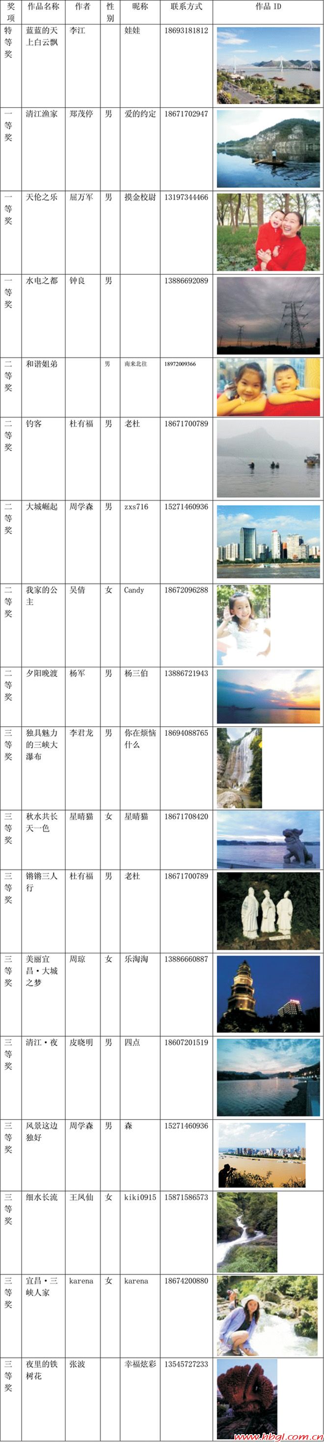 “美在宜昌•精彩沃拍”获奖名单