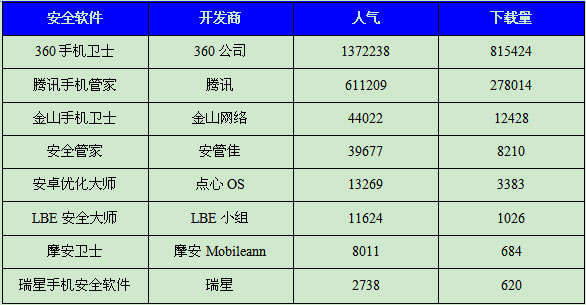 智能手机安全隐患你知多少