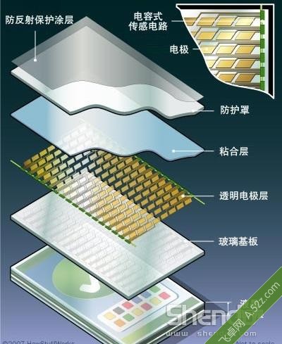爱安卓 爱保养之屏幕五＂怕＂以及几点小建议