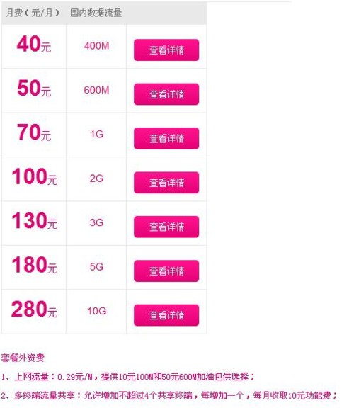 100元/月够用吗? 运营商4G套餐如何选