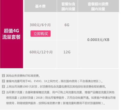 100元/月够用吗? 运营商4G套餐如何选