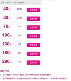 100元/月够用吗? 运营商4G套餐如何选