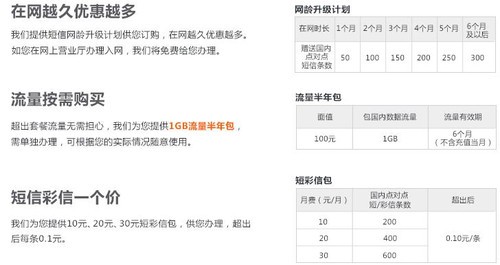 100元/月够用吗? 运营商4G套餐如何选