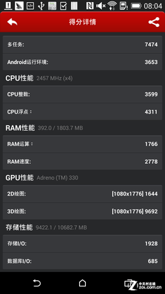 拍照创新HTC One M8登场