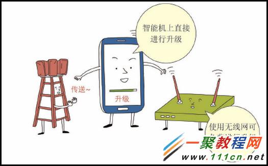 三星手机怎样通过FOTA升级软件