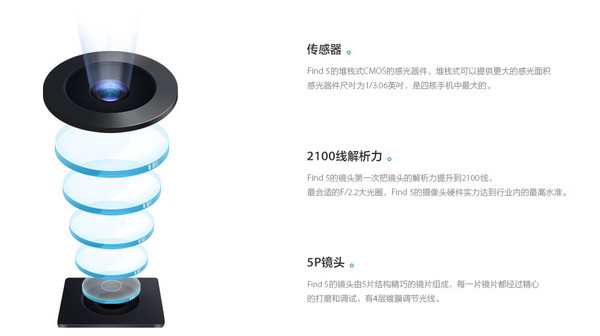 教你看懂手机摄像头的新技术