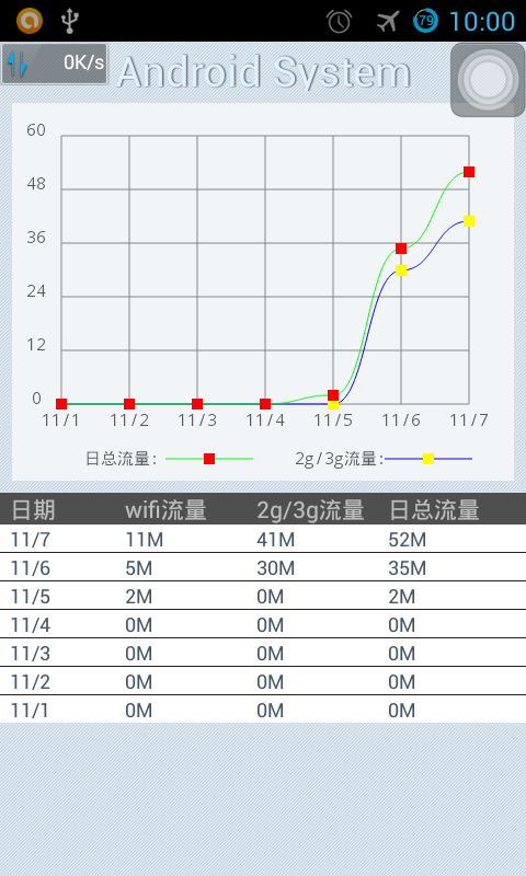 自动内存清理利器