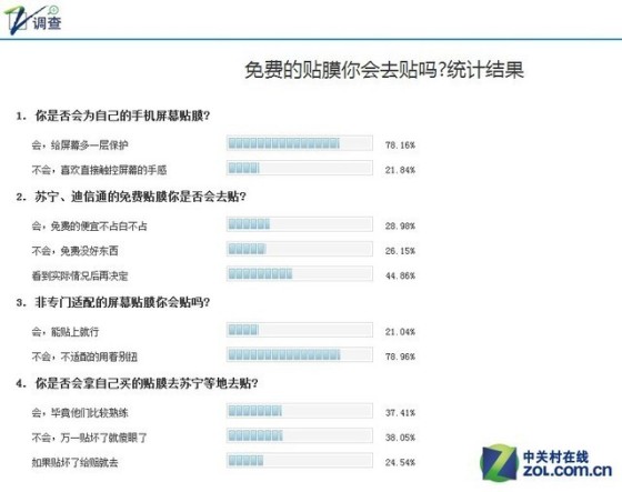 从5元到60块钱 实测教你如何选手机膜