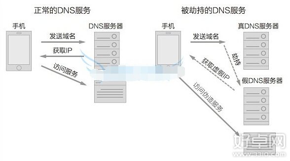 什么是钓鱼WiFi？