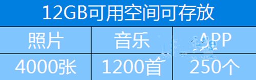 16GB的iPhone不够用？换个姿势就好了