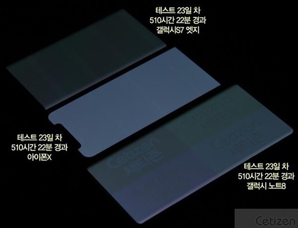 OLED“烧屏”测试 三星Note8败给iPhone X
