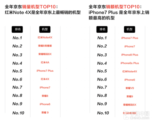 三大数据机构发布17年白皮书 荣耀登顶