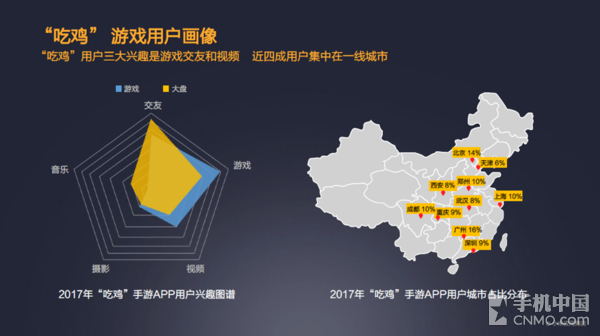 小米应用商店年报揭秘 最火吃鸡手游是它
