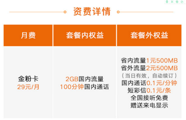 中国联通推“金粉卡” 29元可享2G流量