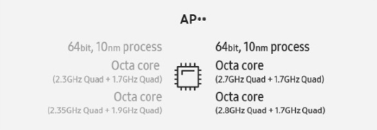 对比前代 三星S9/S9+续航改善大吗？