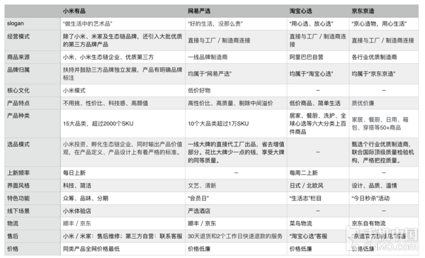 小米有品成立一周年 买买买根本停不下来