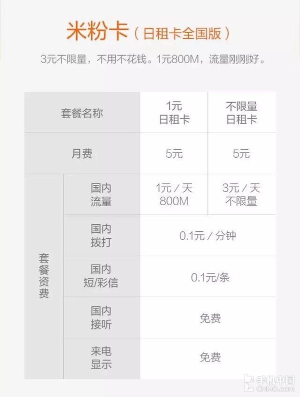 米粉卡套餐升级！3元/天全国不限流量