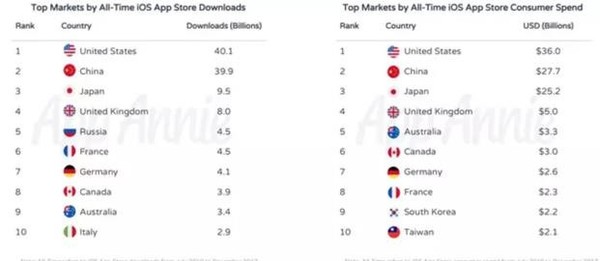 苹果App Store十周年 库克发微博庆祝