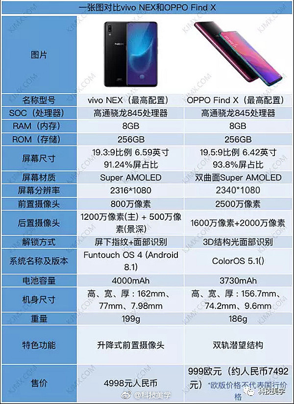 vivo NEX对比OPPO Find X图赏 谁更惊艳