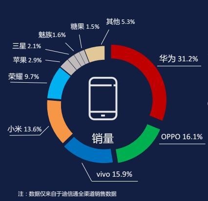 只卖5000的新iPhone真香？你不知道真相