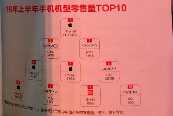 2018年国内最畅销机型出炉 有钱人真多