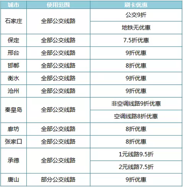Huawei Pay两周年庆 开卡优惠进行到底
