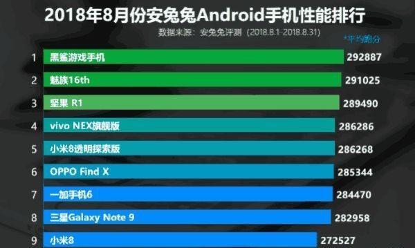 分析：历代“安卓机皇”是怎样炼成的？