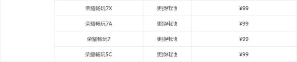 华为开启电池换新活动 一口价仅需99元