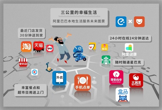 阿里巴巴Q2财报 连续5季度全球领跑