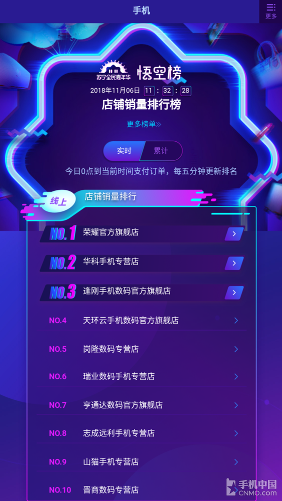 苏宁双十一实时战报 荣耀Magic2冲榜！