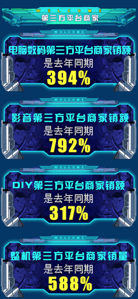 京东电脑数码战报亮眼 高质量消费升级