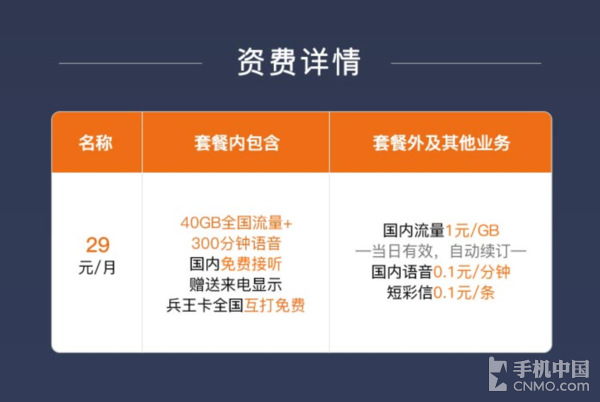 联通兵王卡上线 每月40GB流量仅29元