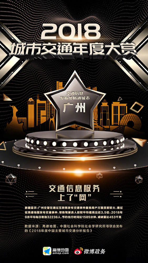 哪个城市最幸福？高德地图这份年度城市报告告诉你！