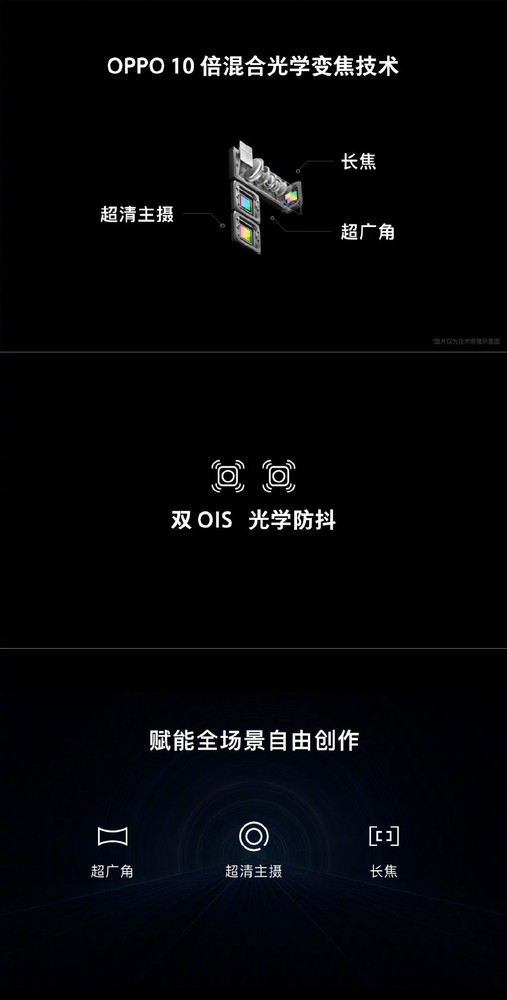 OPPO创新大会正式官宣 2月23号巴塞罗那发啥新品？