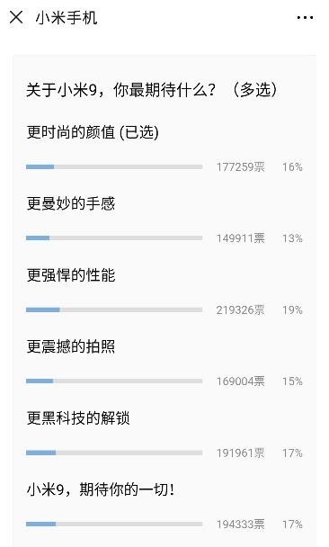小米9最大的亮点是什么？网友的投票结果揭示了一切