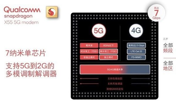 高通CEO隔空喊话苹果：想要5G基带可以随时Call我！