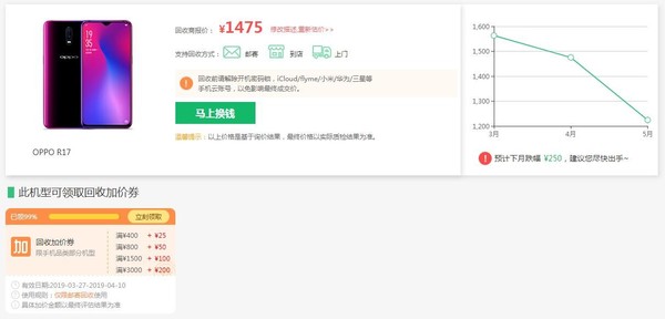 OPPO Reno苏宁易购开启预售 以旧换新最高补贴500元