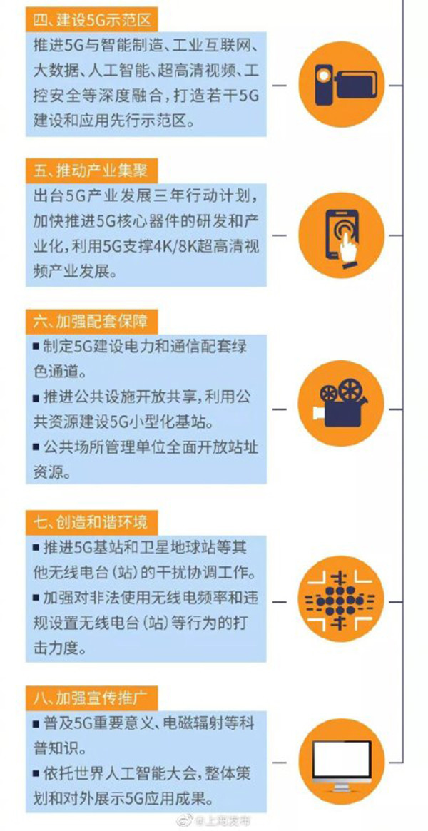 上海2021年将建成3万5G基站 明年实现5G全市域覆盖  CNMO