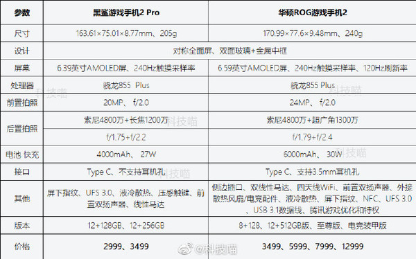 黑鲨2 Pro对比ROG游戏手机2 都是骁龙855 Plus你选谁