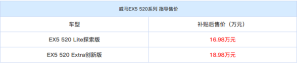 威马EX5 520续航版全新上市 补贴后售价16.98万元起  CNMO