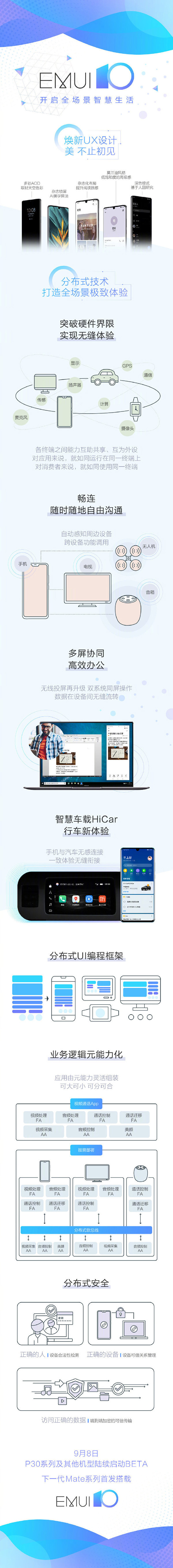 一图看懂EMUI10！3大技术加持/下一代Mate系列或首发