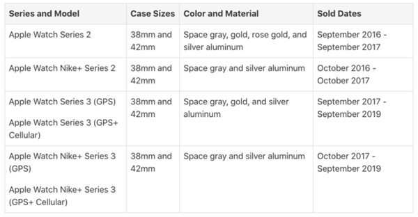 Apple Watch 2代/3代存在屏幕开裂问题 可免费换屏   宅秘