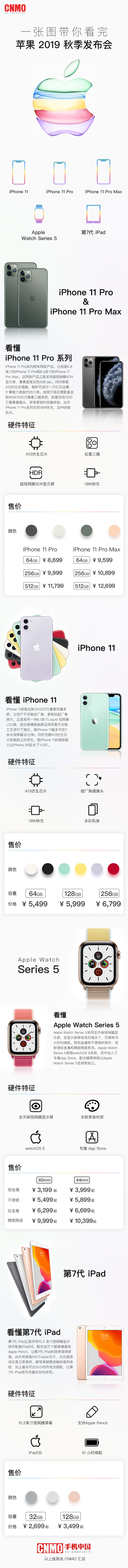 苹果发布会都带来了哪些惊喜？一张图看懂所有新品