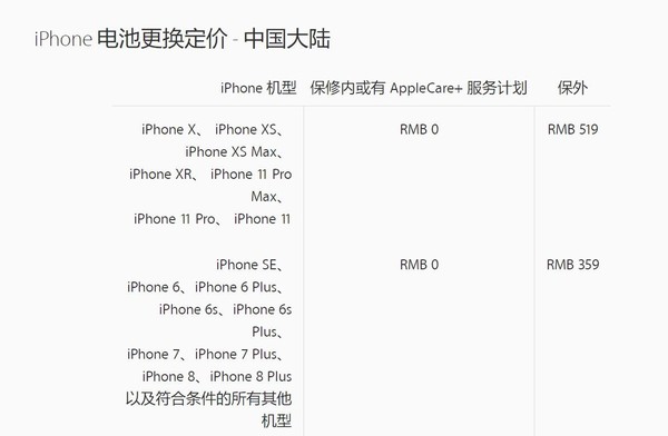 苹果公布iPhone 11系列维修价格 费用最高可达4659元